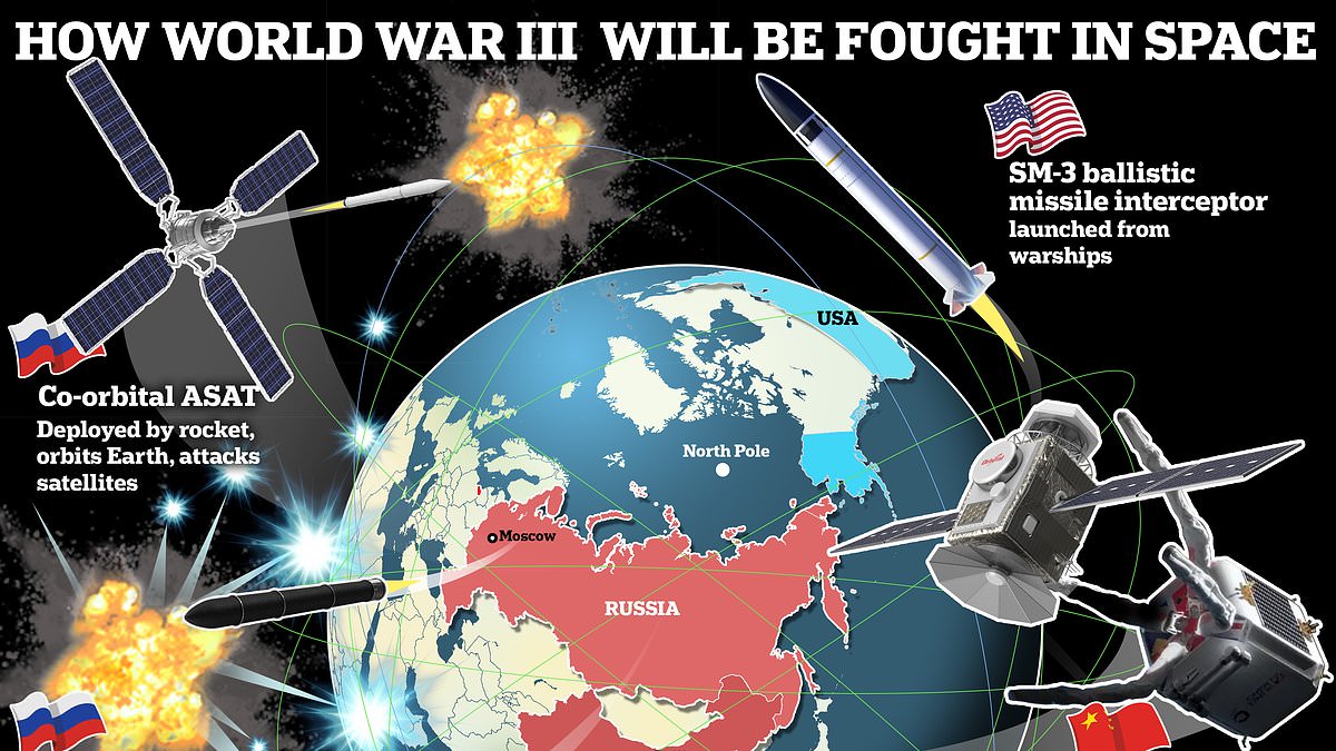 How WW3 could be won in space... and it's Russia and China leading the star wars nuke race: As Moscow vetoes U - Daily Mail